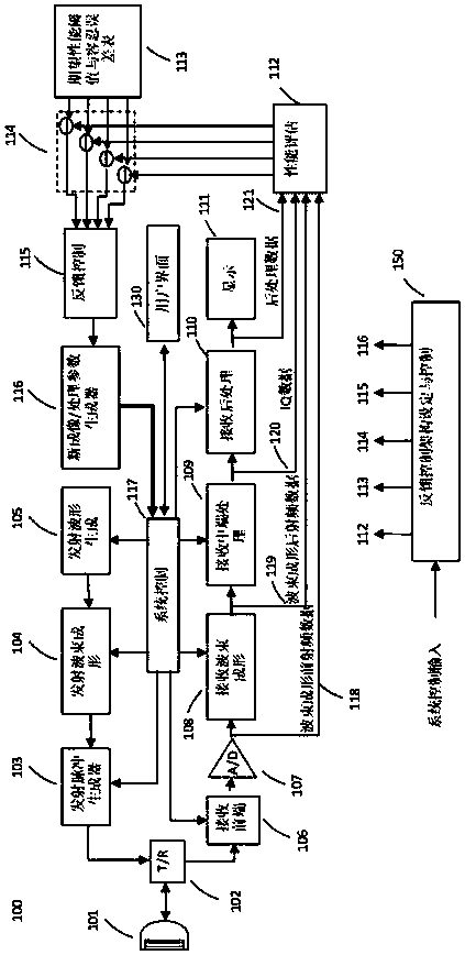 Automatic ultrasonic imaging system and method thereof