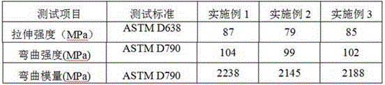 A scratch-resistant PE film packaging material and preparation method thereof