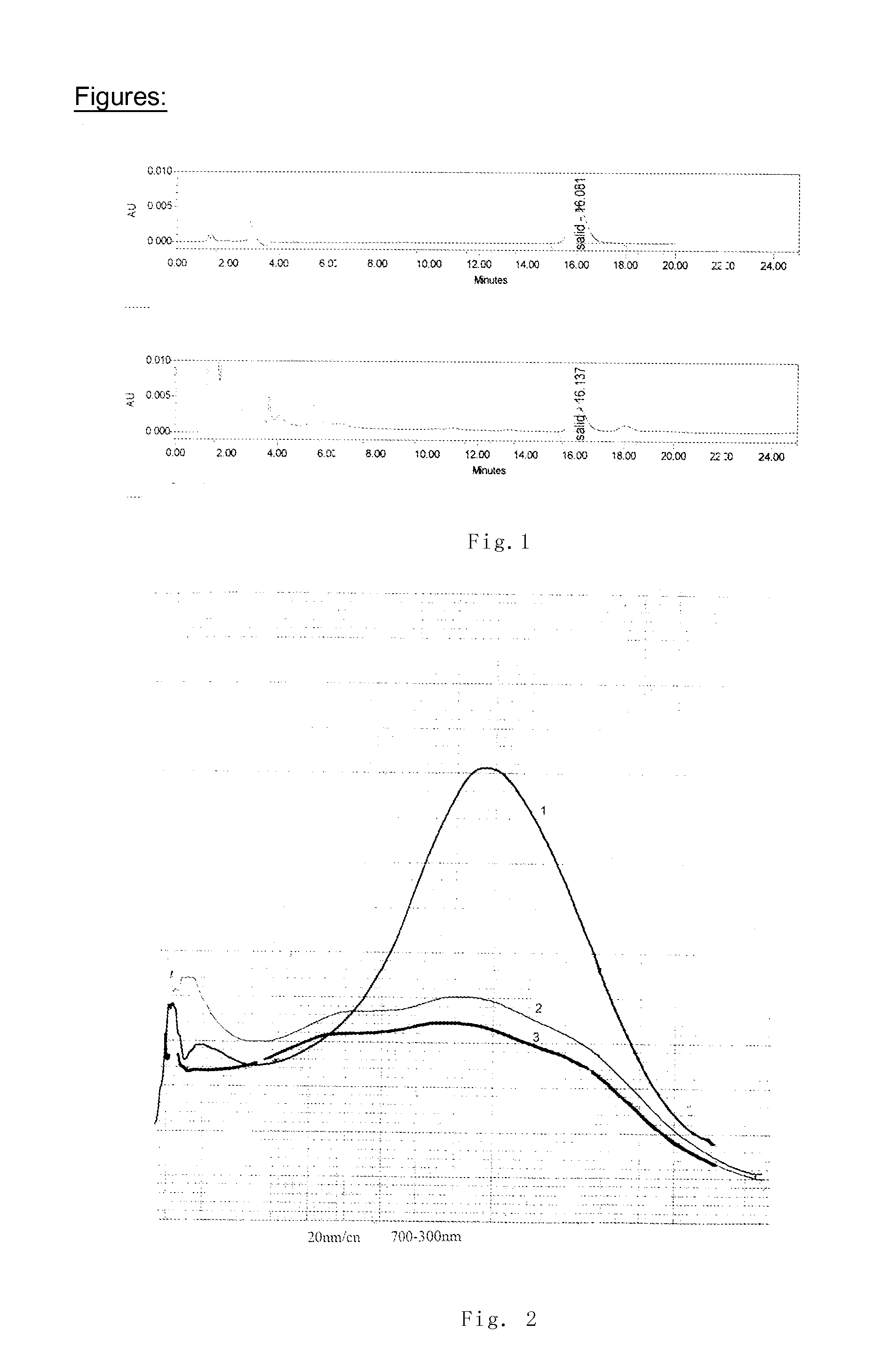 Anti-fatigue composition of plant material and preparation method, use and products thereof