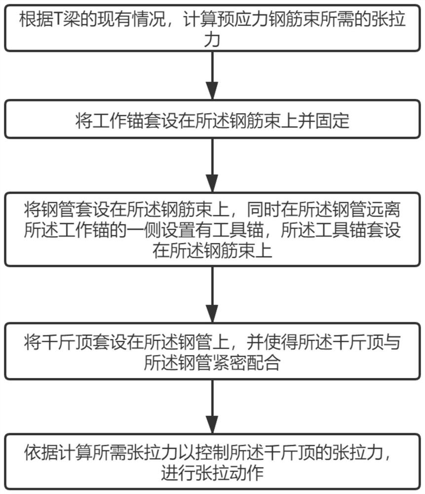 Skewed prefabricated T-beam prestress tension construction method and auxiliary device