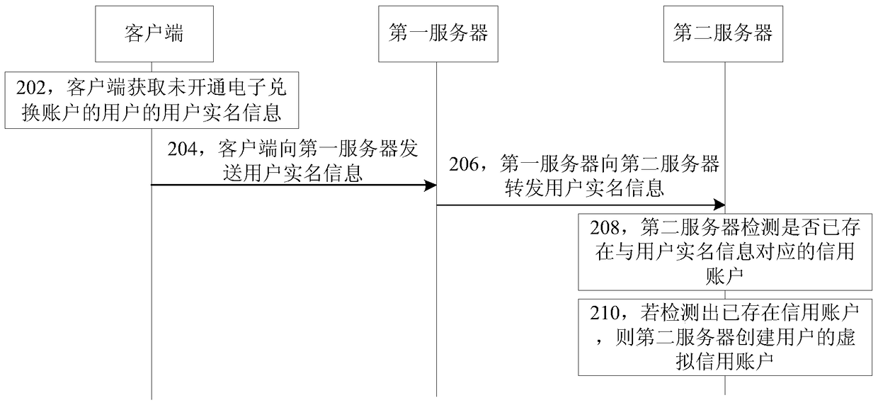 Credit account creation device, system and method