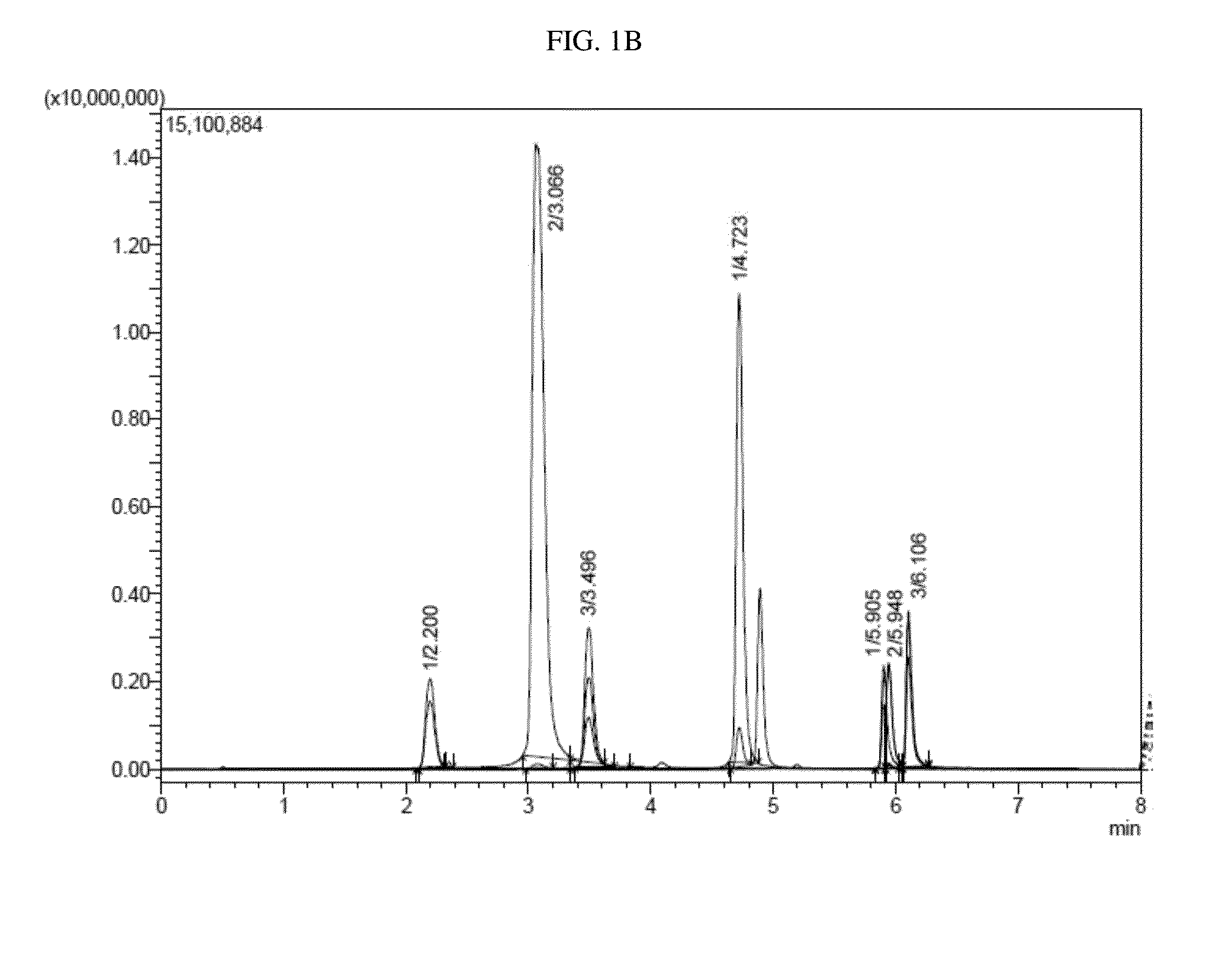 Compositions of chlorogenic acid and methods for making and using the same in obesity management