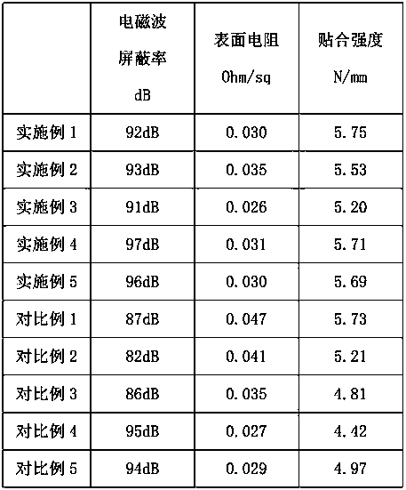 Electromagnetic wave shielding film material and preparation method thereof