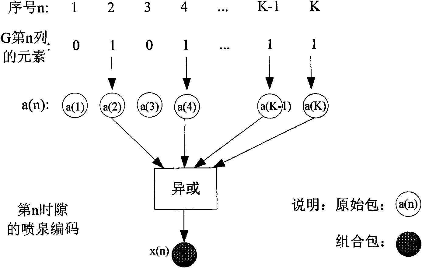 Self-adapting fountain code multicast transmission system based on modulation