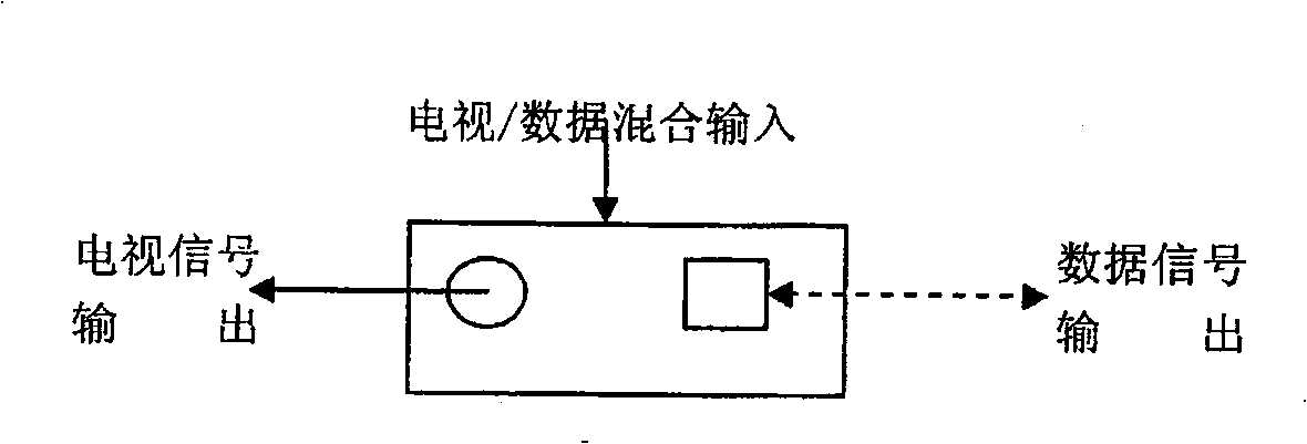 Thee-in-one network fusion access method and device of digital TV