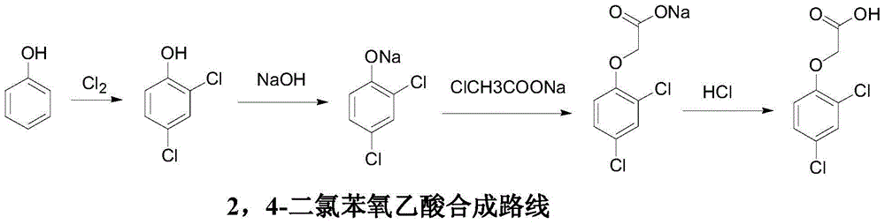 Method for continuously producing herbicide 2,4-dichlorophenoxyacetic acid