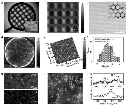 Application of functionalized graphene film in three-dimensional reconstruction of cyro-electron microscope