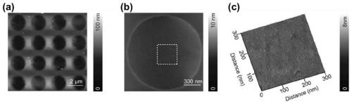 Application of functionalized graphene film in three-dimensional reconstruction of cyro-electron microscope