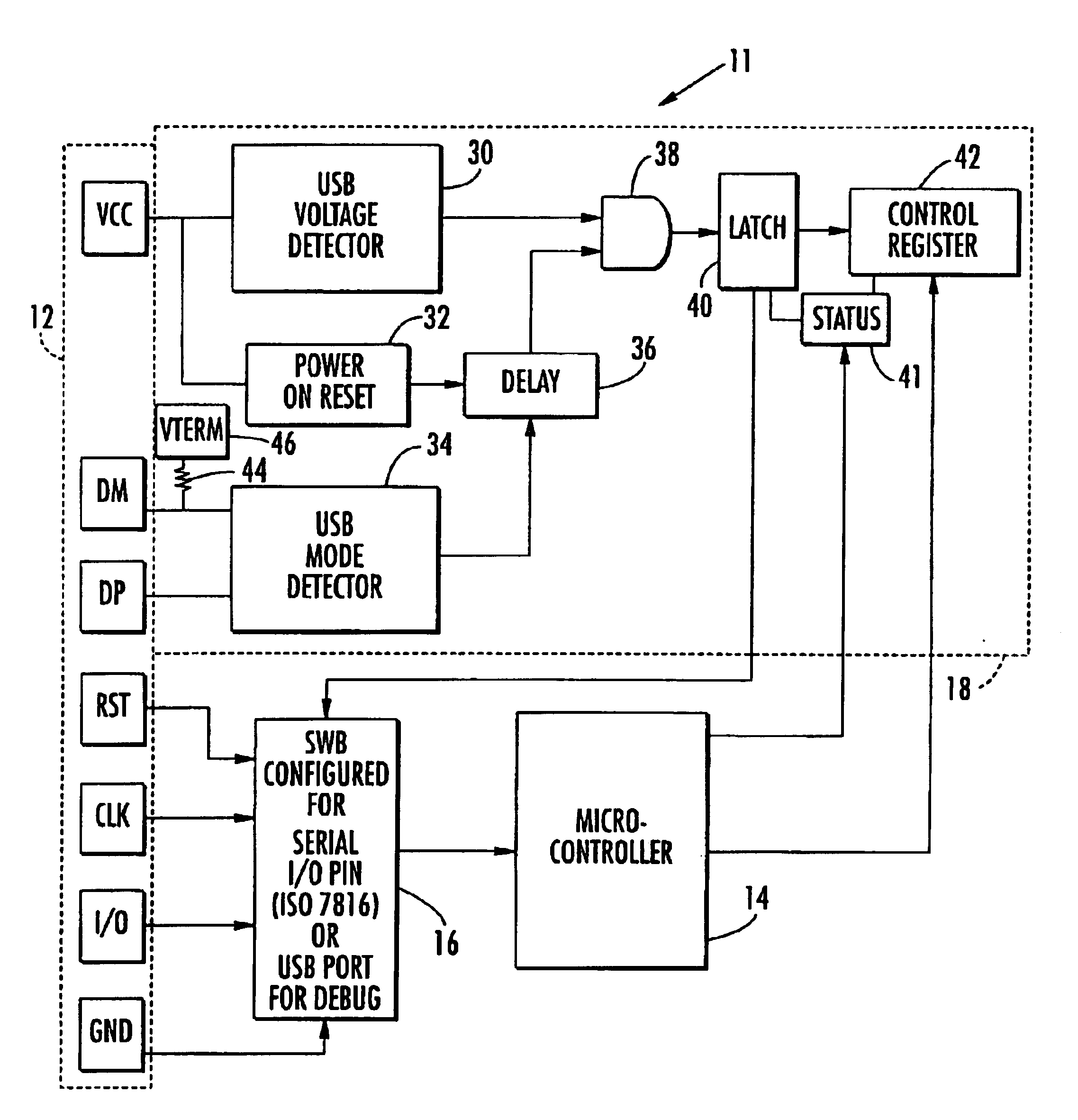 Smart card that can be configured for debugging and software development using secondary communication port