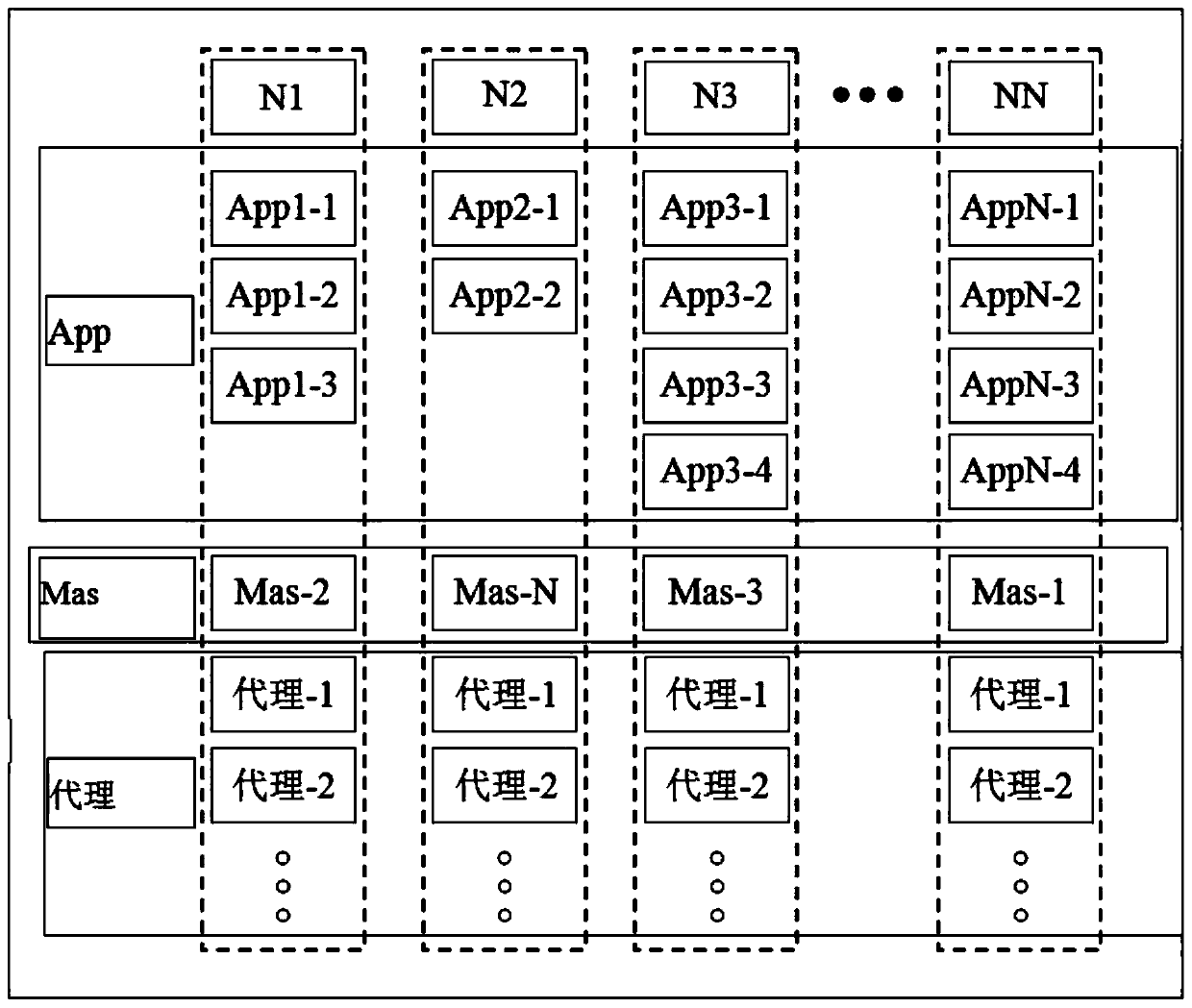 A method and device for processing overlapping node events in a distributed system