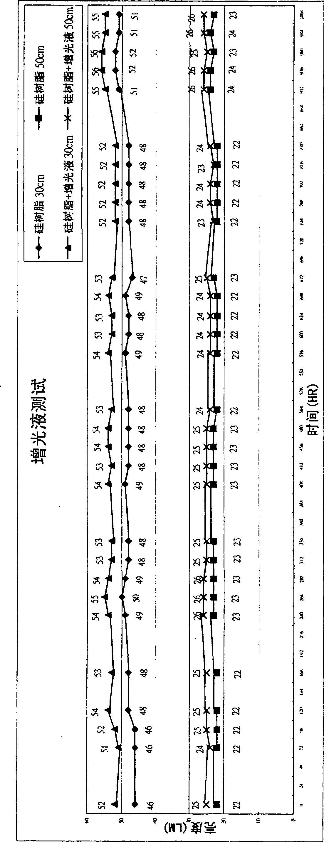 Light-enhancing luminescent device