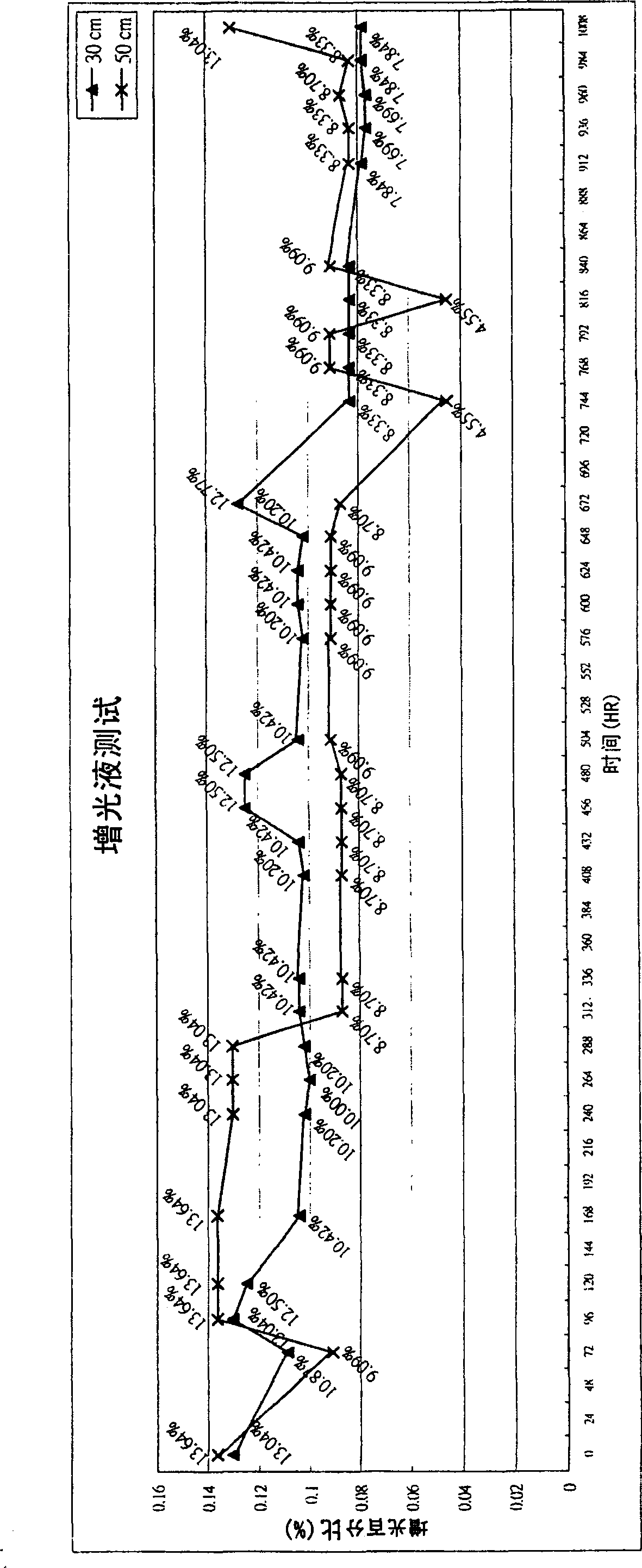 Light-enhancing luminescent device