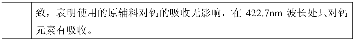 Method for detecting calcium carbonate residue after cleaning of calcium preparation production line