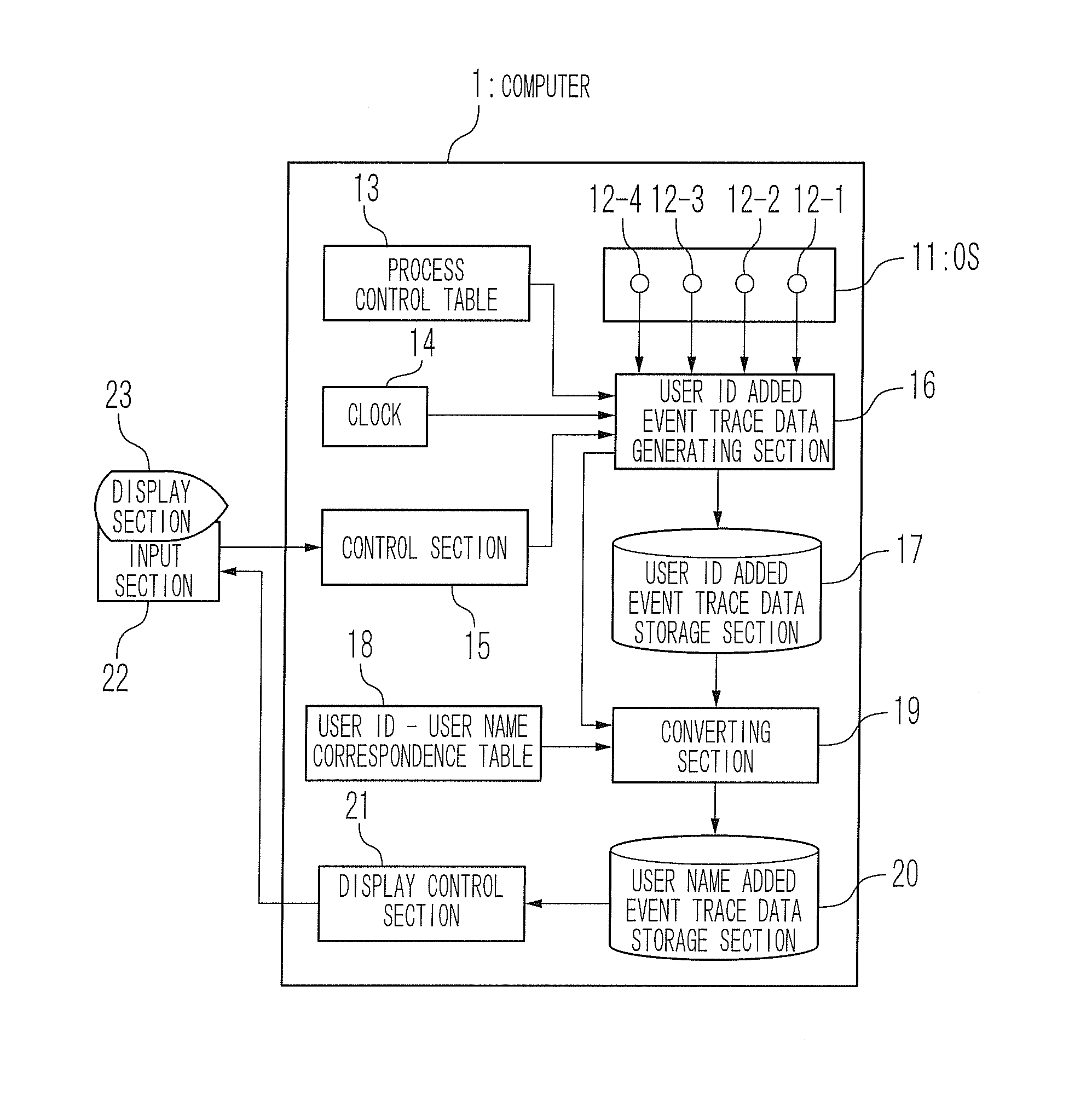 Apparatus and method for displaying process operation