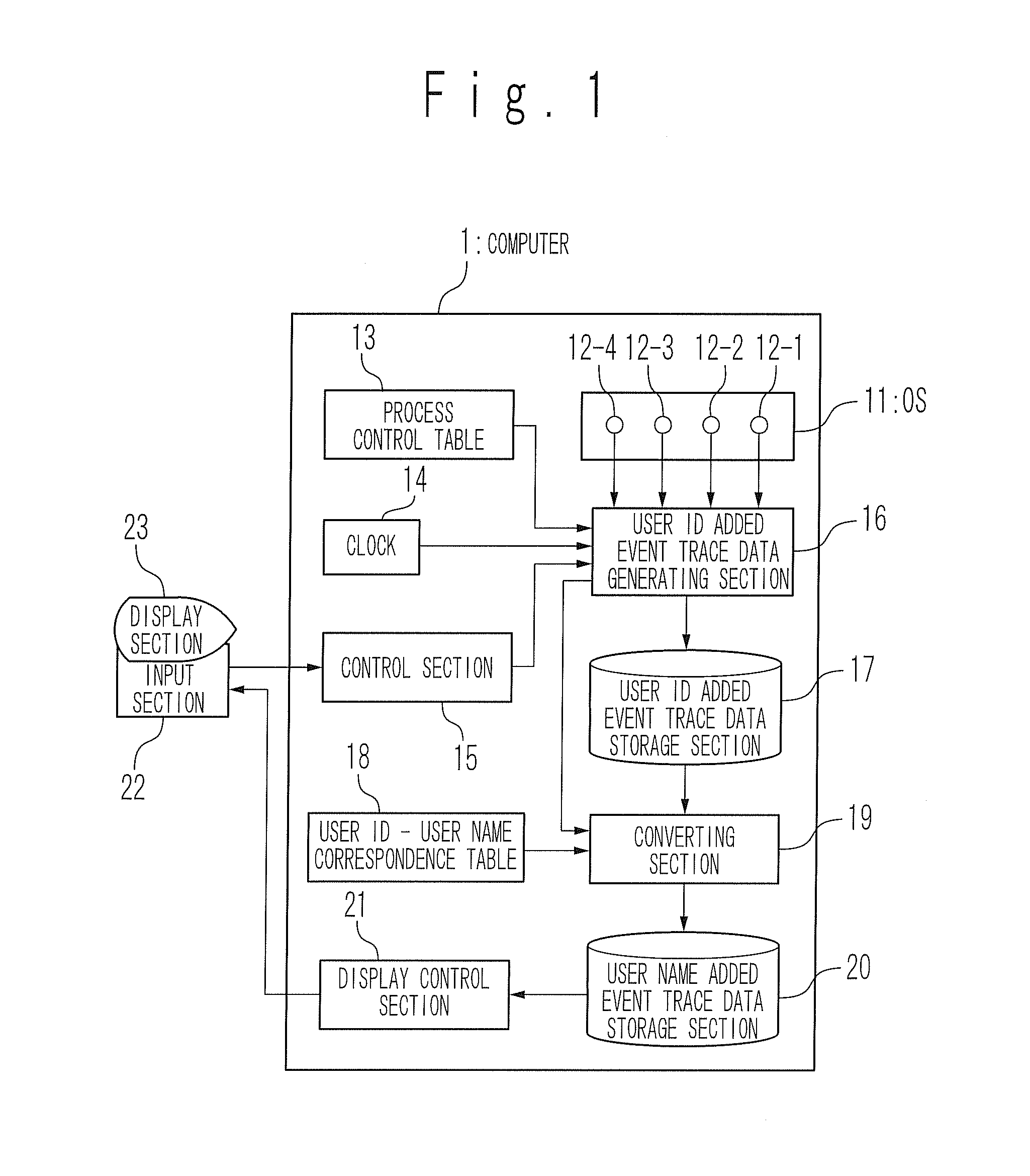 Apparatus and method for displaying process operation
