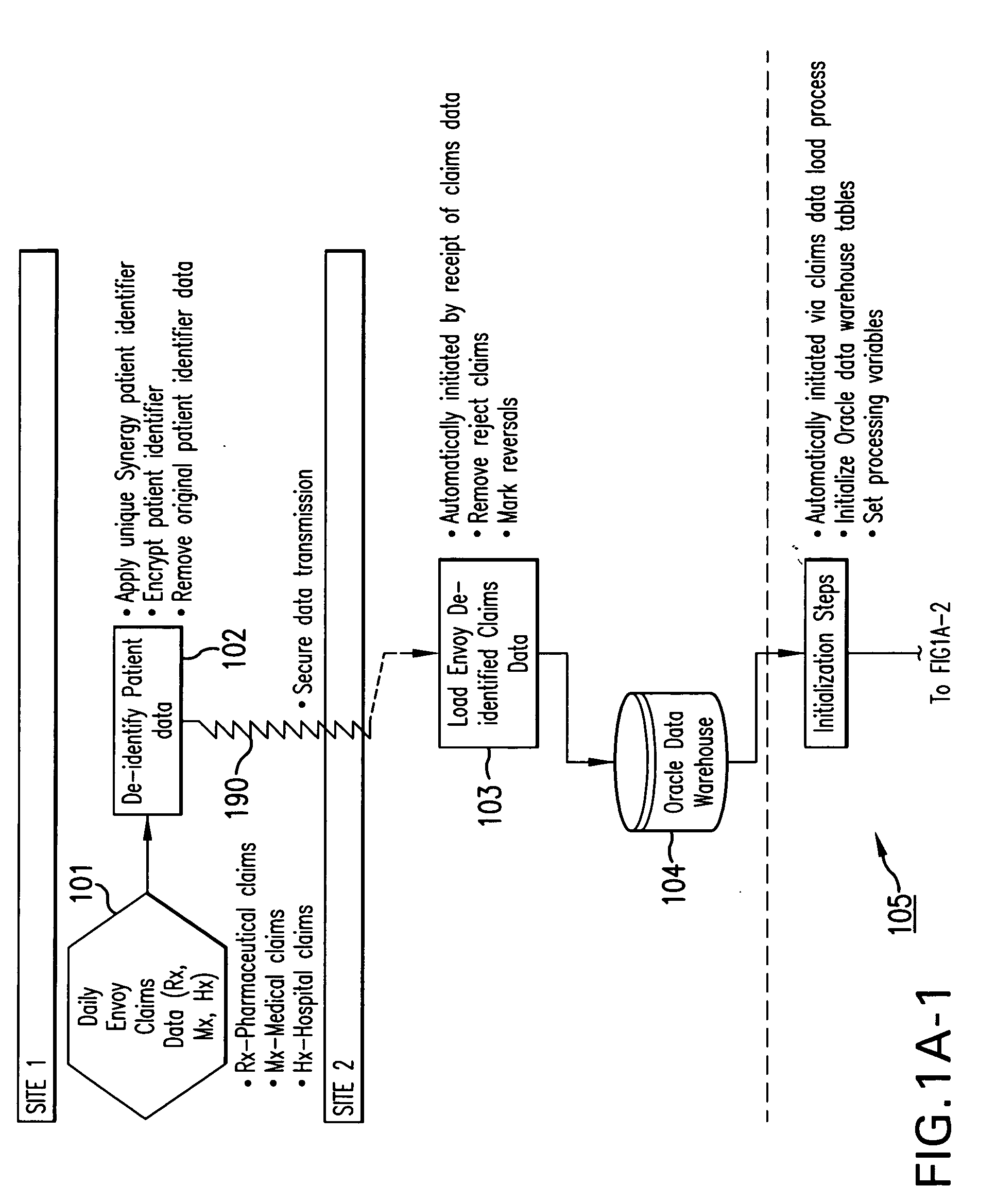 System and method for generating de-identified health care data