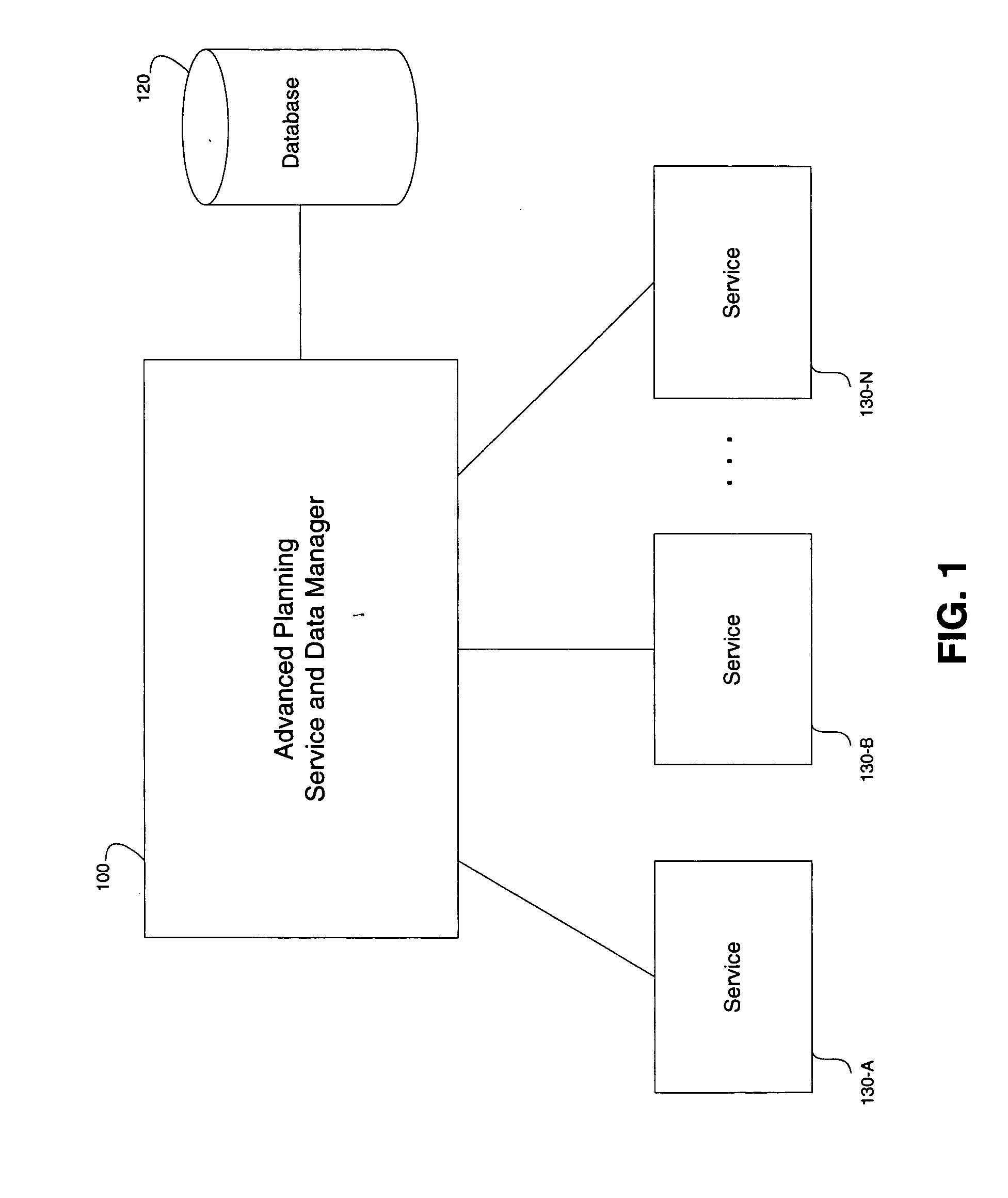 Systems and methods for managing the execution of services