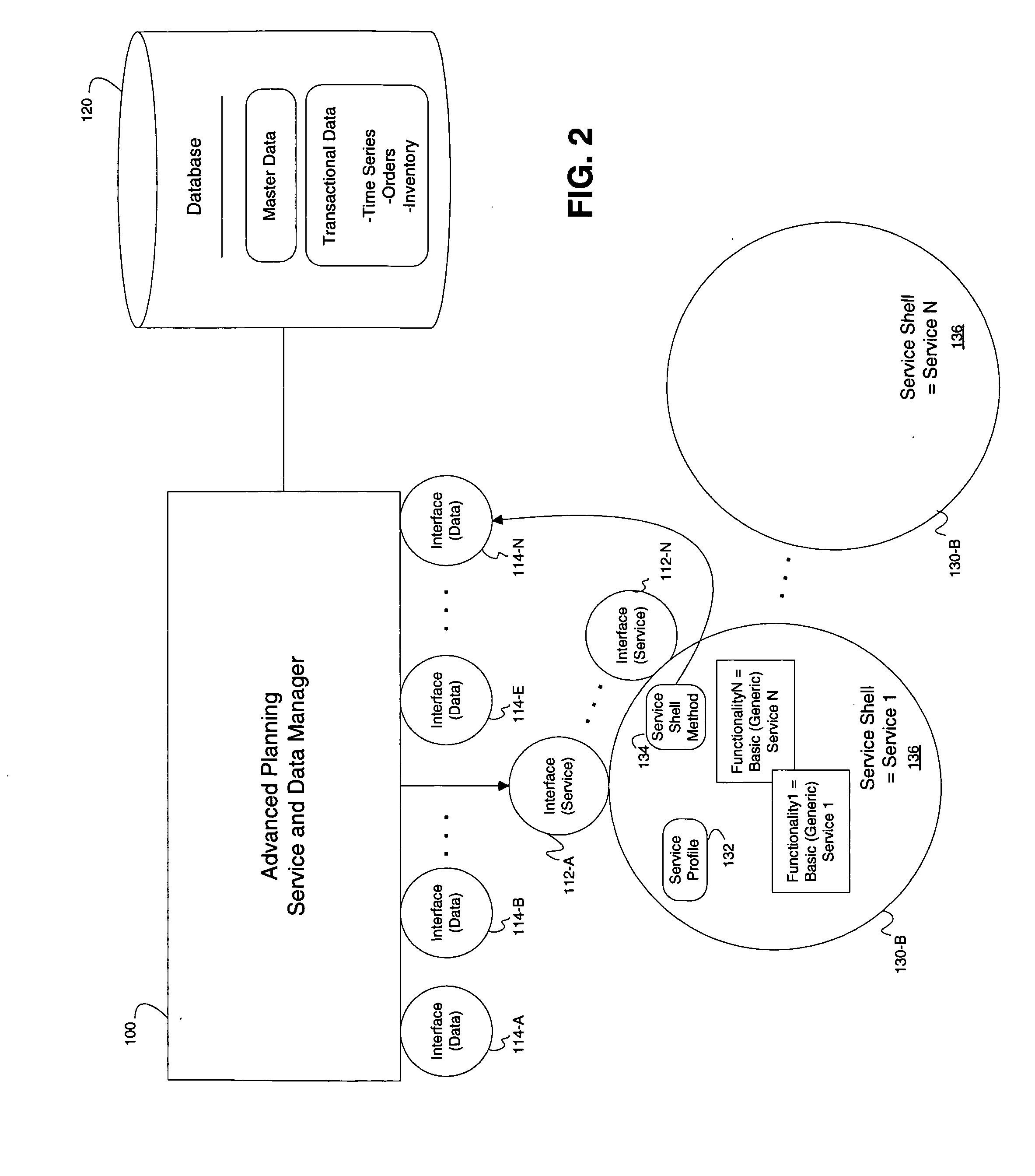 Systems and methods for managing the execution of services