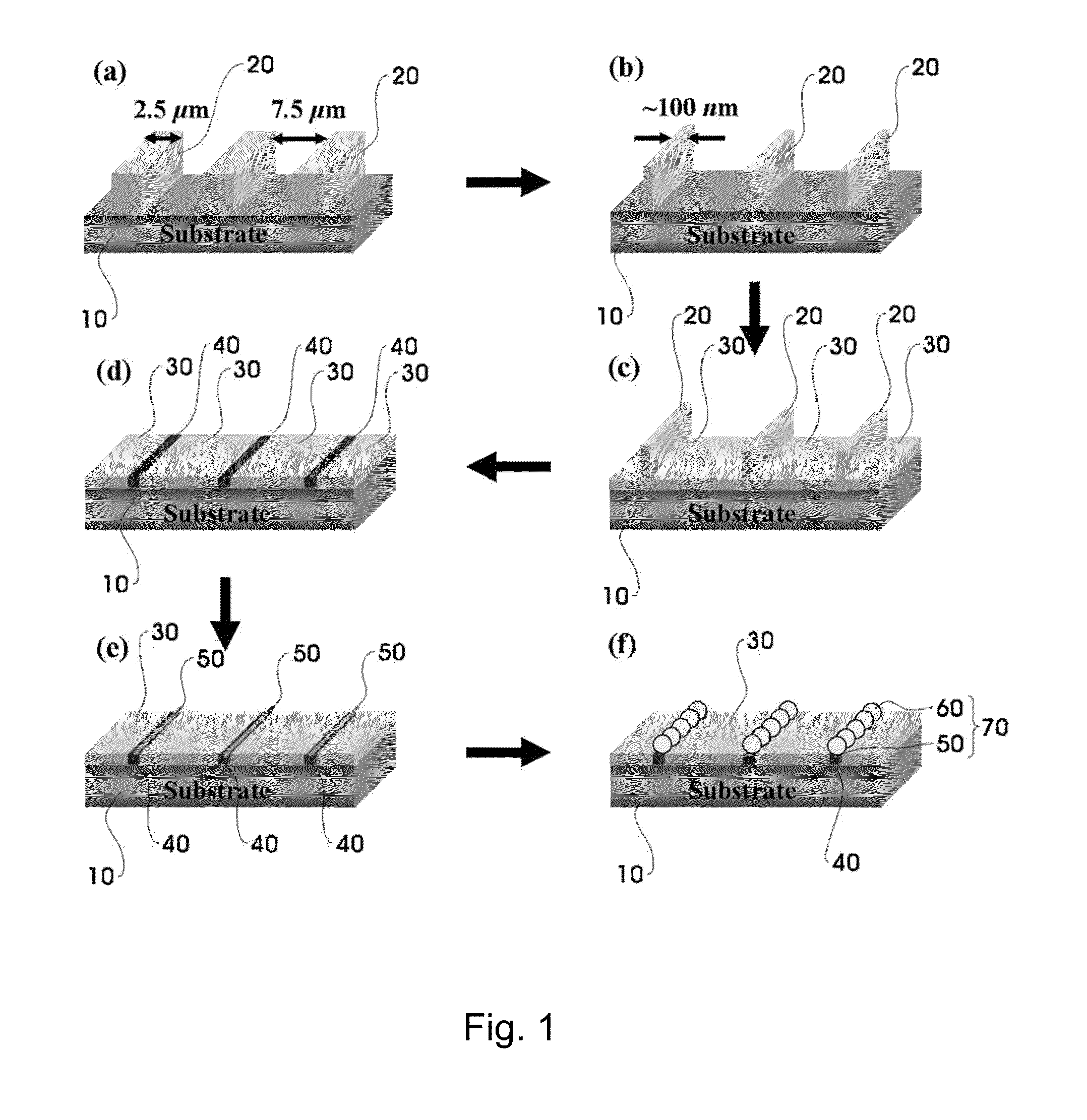 Method to assemble nano-structure on a substrate and nano-molecule device comprising nano-structure formed thereby
