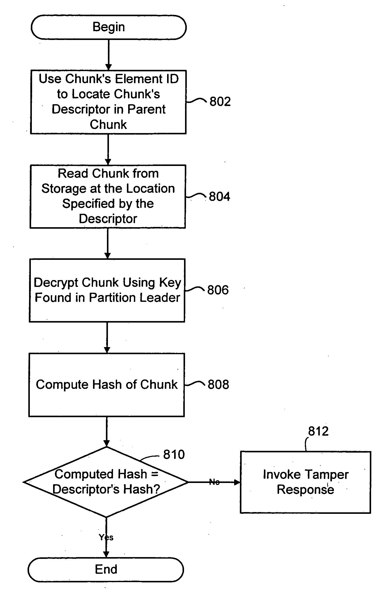 Trusted storage systems and methods