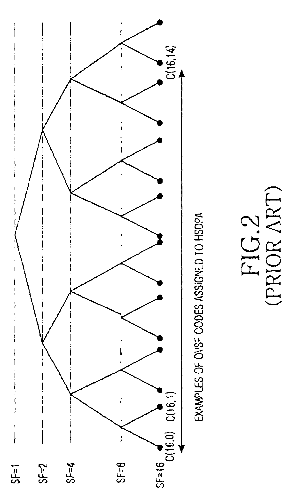 Apparatus and method for transmitting/receiving serving HS-SCCH set information in an HSDPA communication system