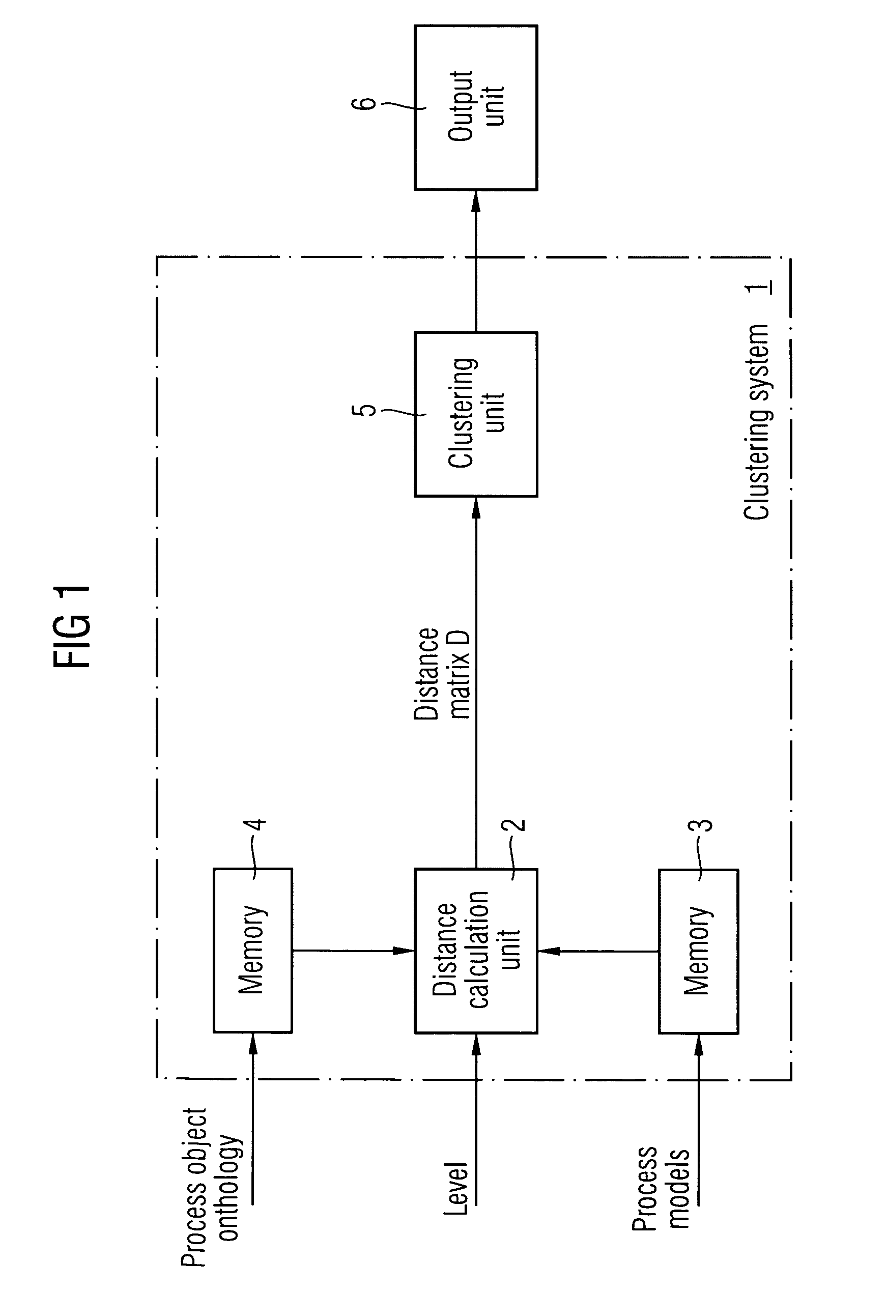 Method and an apparatus for clustering process models