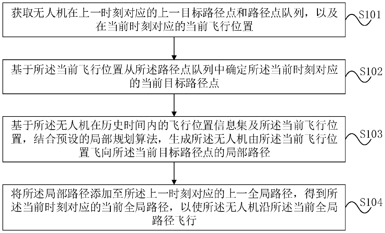 Unmanned aerial vehicle long-distance tracking flight method and device, equipment and storage medium