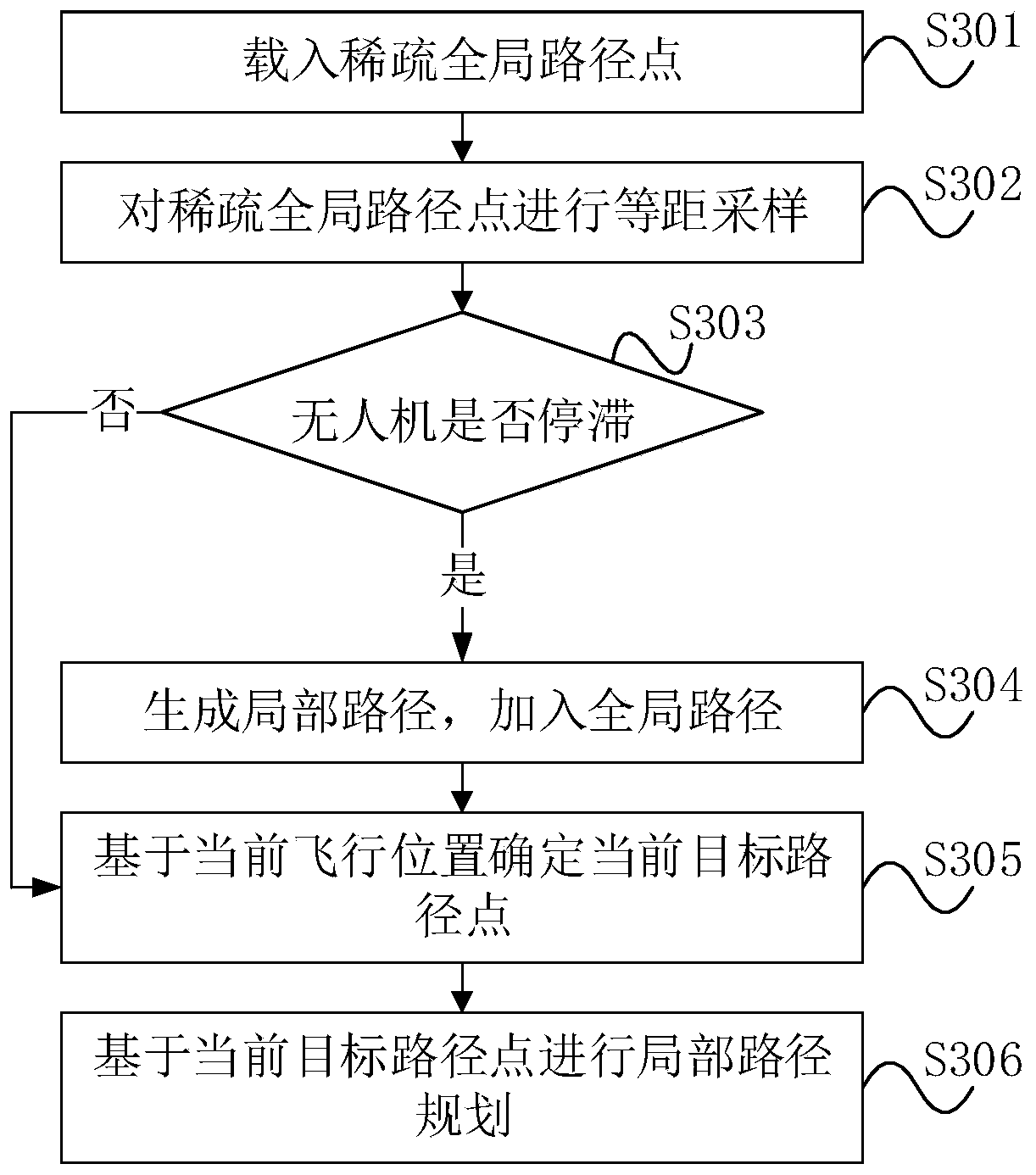 Unmanned aerial vehicle long-distance tracking flight method and device, equipment and storage medium