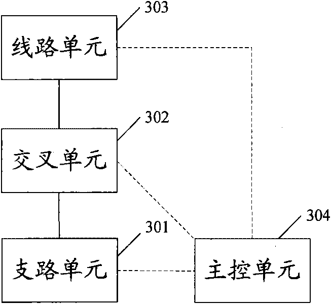 Method for service transmission and device for service transmission