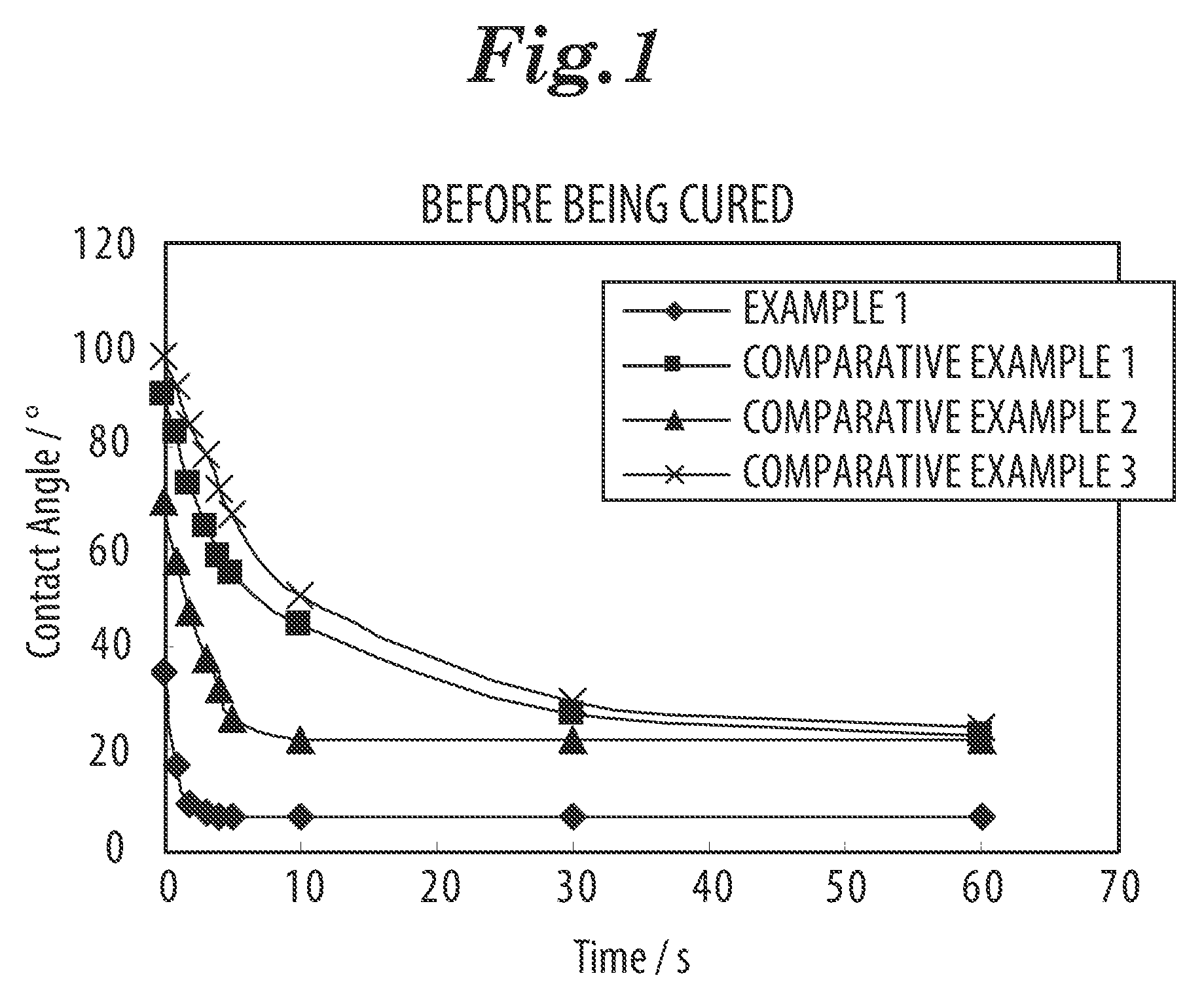 Silicone impression material having high hydrophilicity