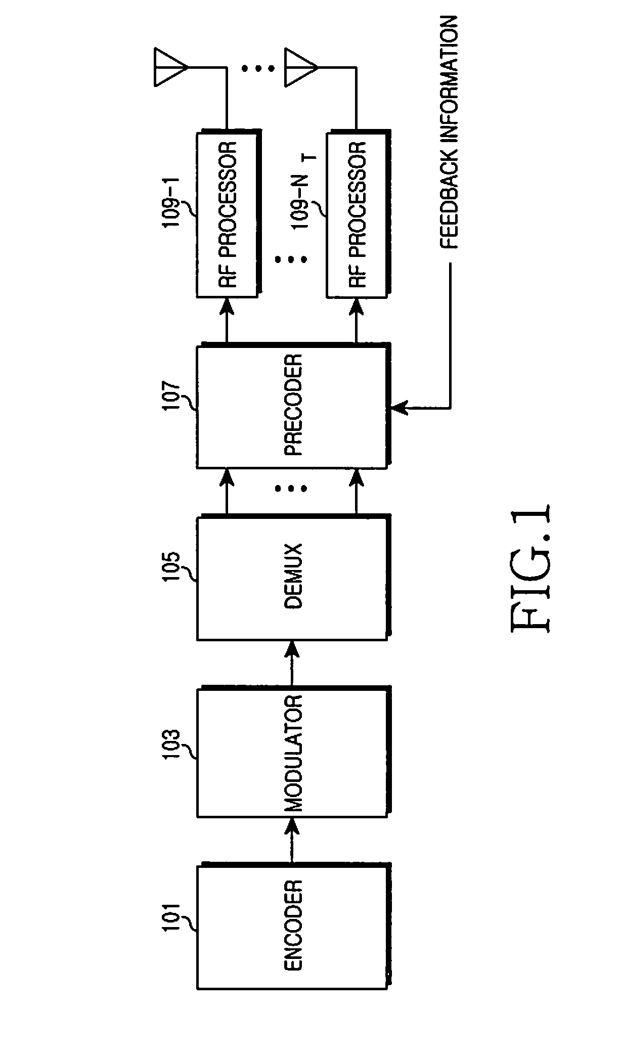 Apparatus and method for transmitting and receiving in a multi-antenna system
