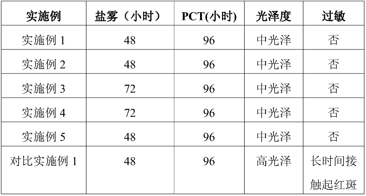 Rare earth permanent magnet with multi-layer composite electroplating layer and method for composite electroplating thereof