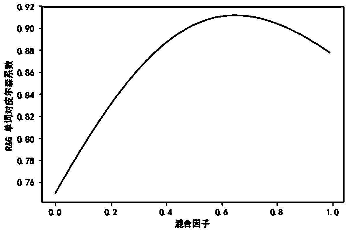 Sentence similarity calculation method based on edge information and semantic information