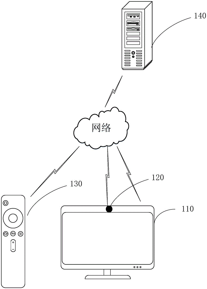 Collection method and apparatus of television user behavior information