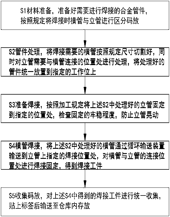 Alloy pipe fitting welding process