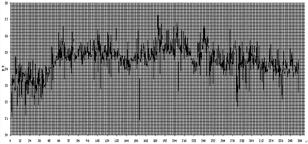 Earthquake prediction method based on resonance package monitoring data
