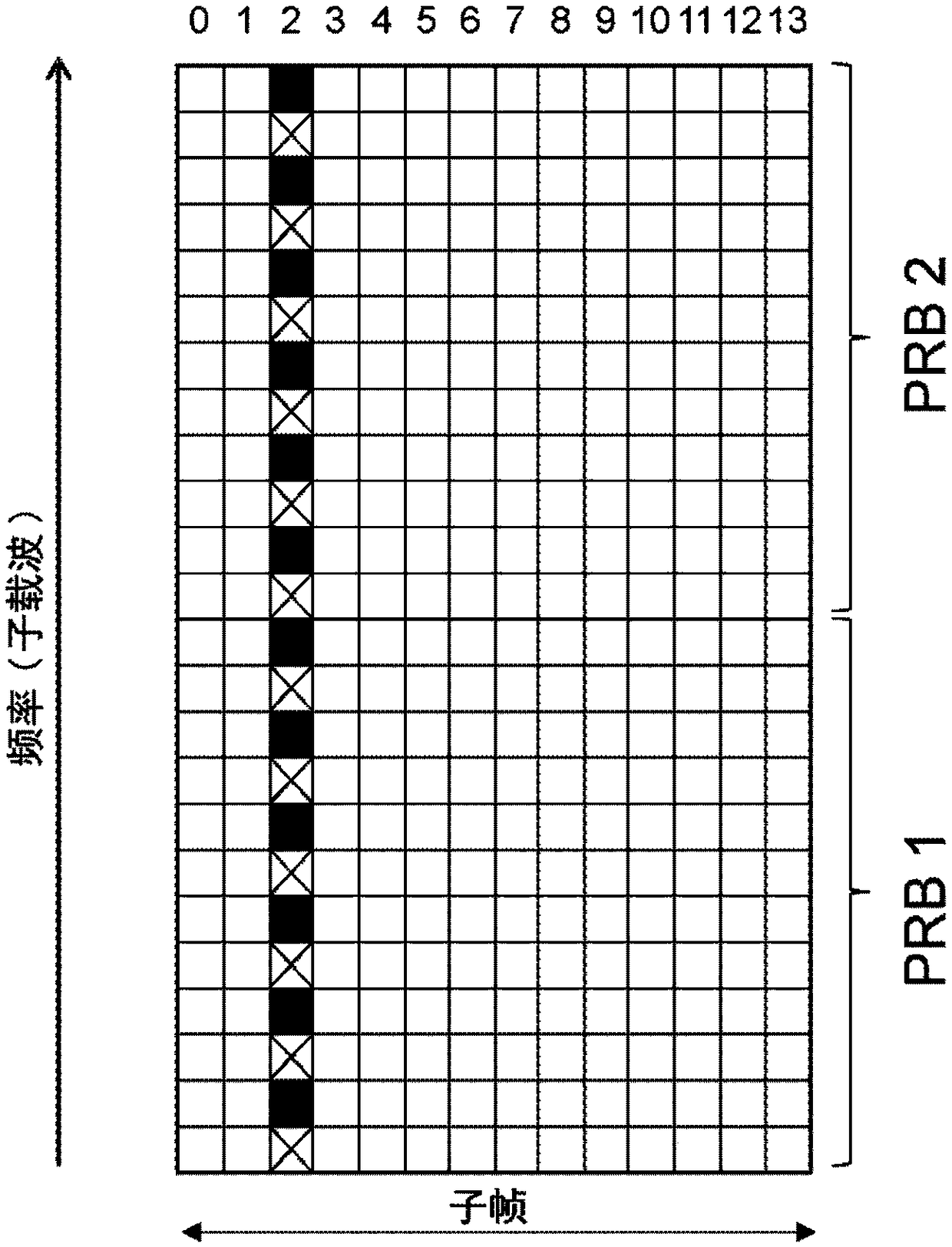 A radio network node, a wireless device and methods therein for reference signal configuration