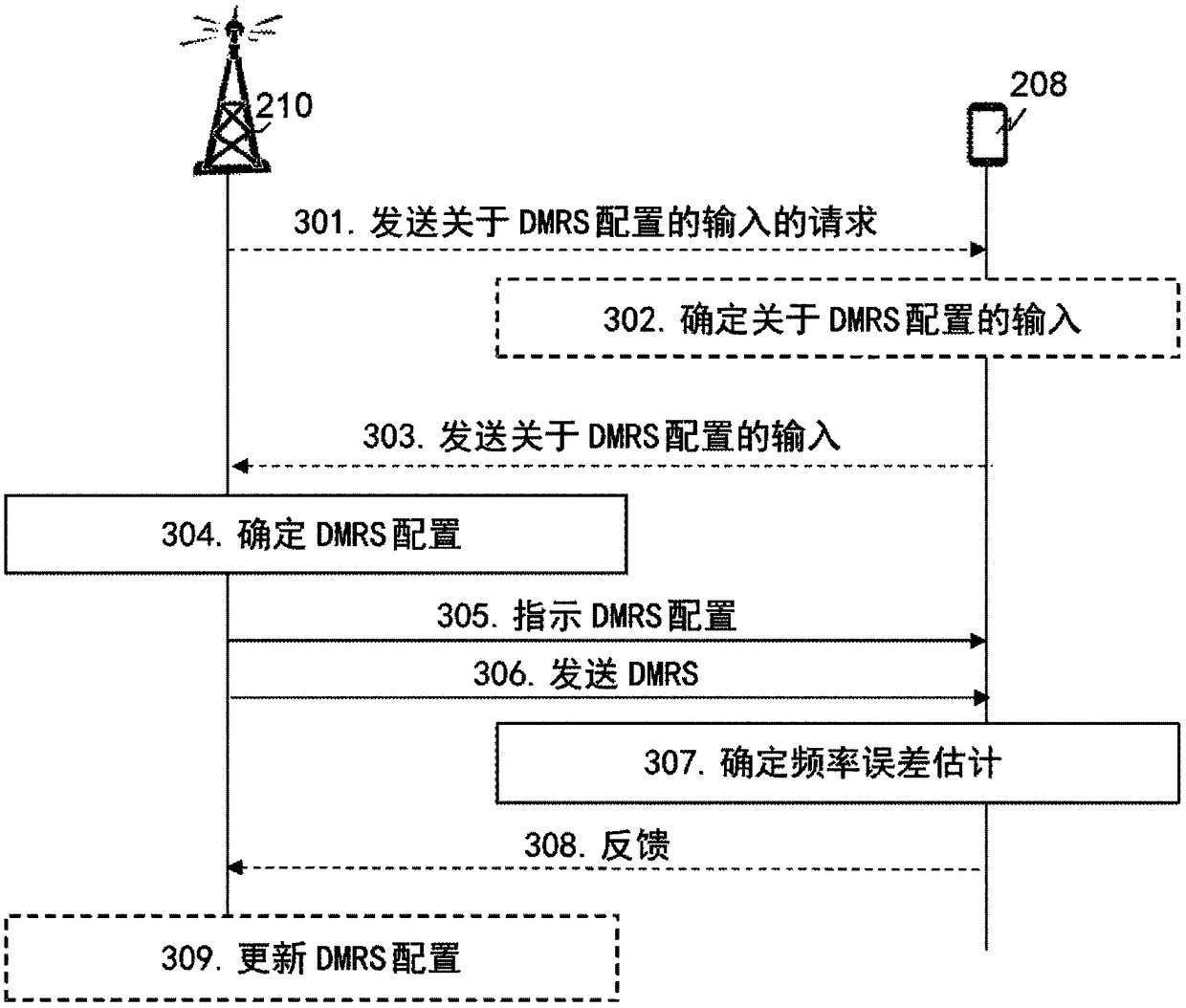 A radio network node, a wireless device and methods therein for reference signal configuration