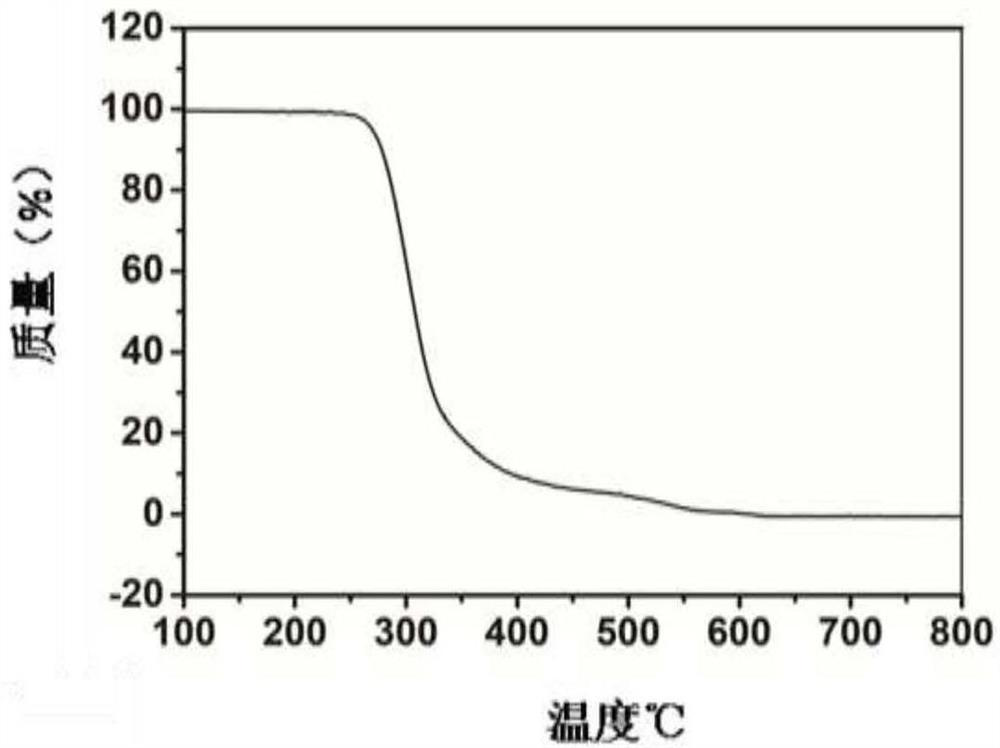 A phosphorylated peptide adsorbent and its preparation and application