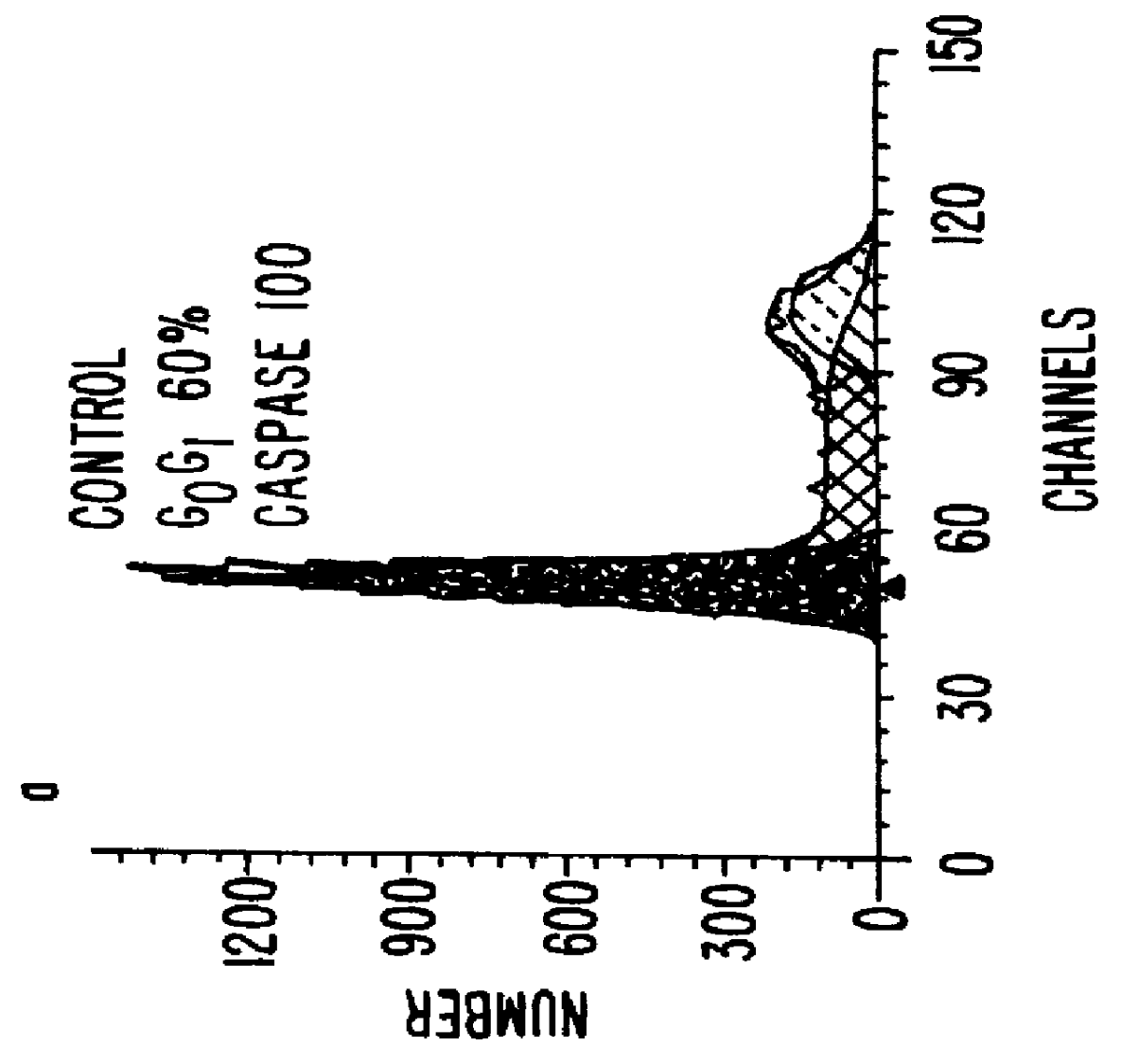 Indanone and tetralone compounds for inhibiting cell proliferation