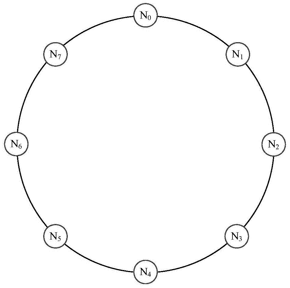 A resource search method in unstructured p2p network