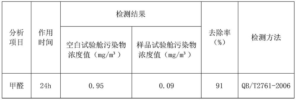 Photocatalyst formaldehyde-removing freshener and preparation method thereof