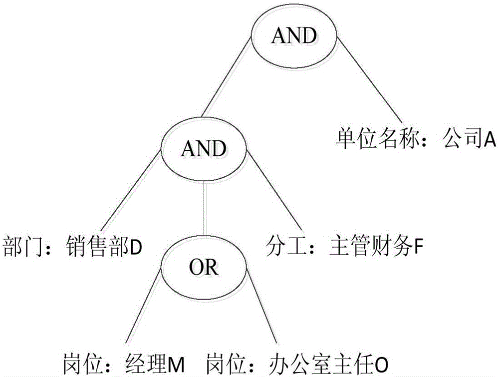 User-controllable data retravel method and data storage method, terminal and system