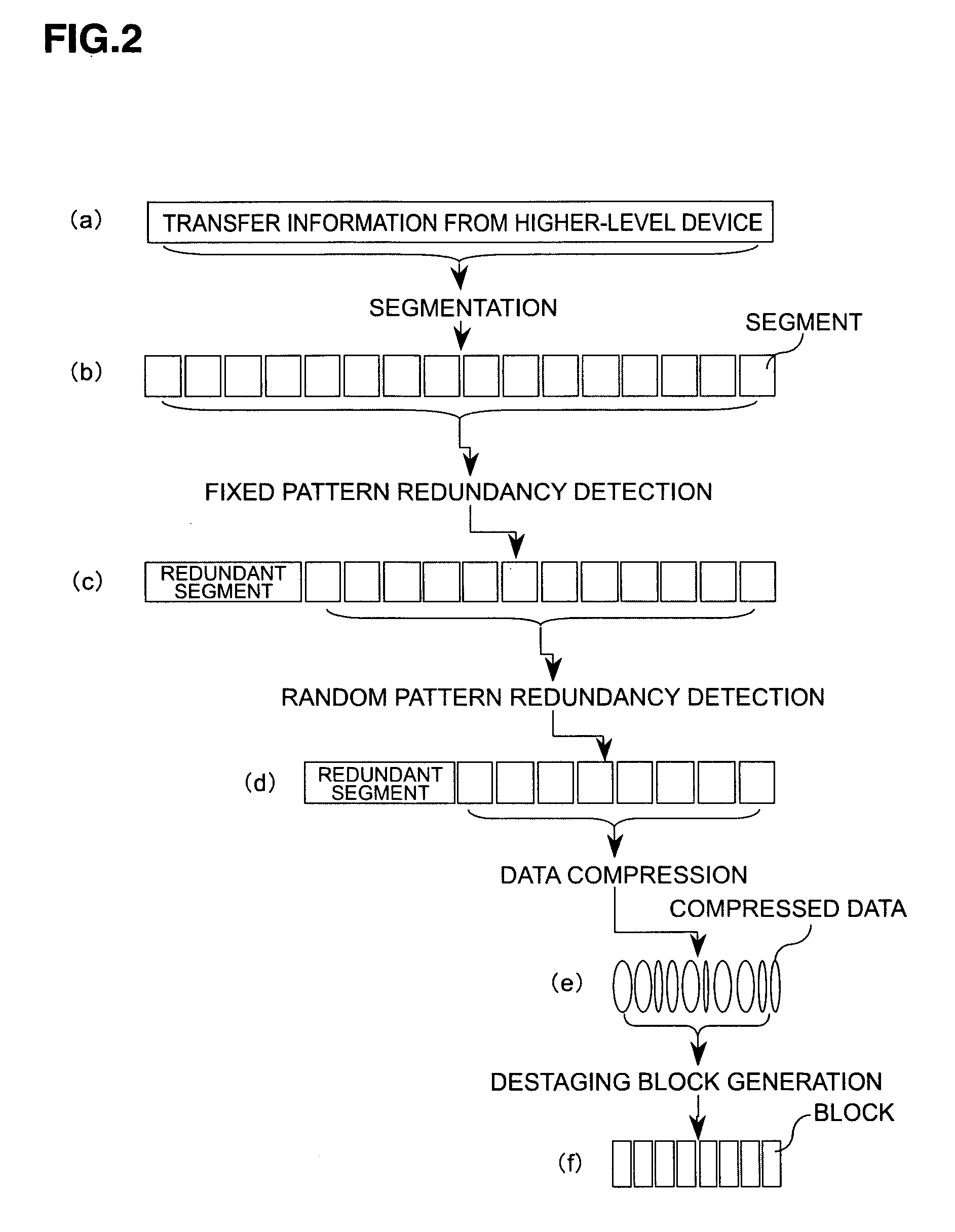 Storage system and data processing method for the same