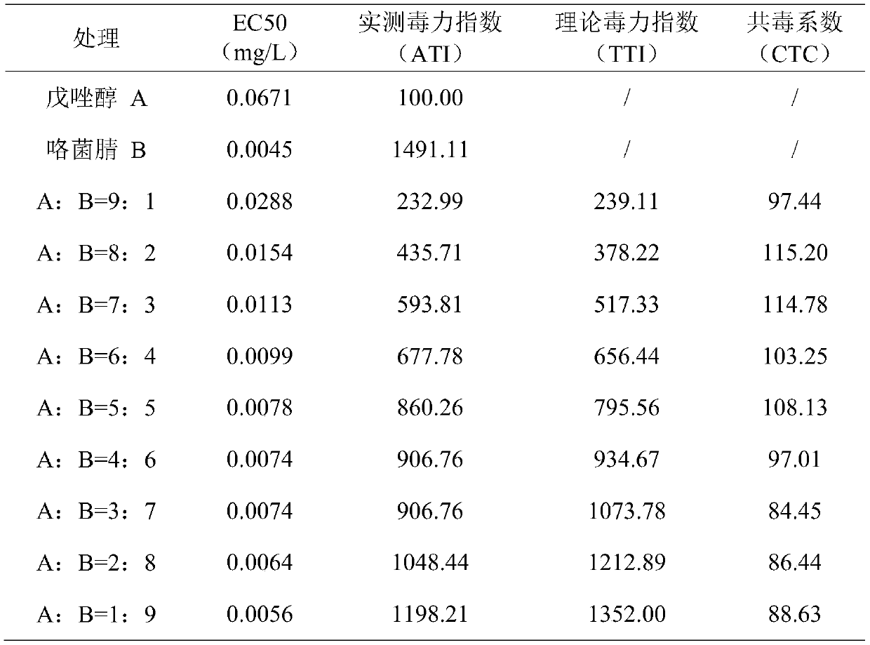 Bactericide composition containing tebuconazole and fludioxonil and used for controlling brown rot of hylocereus undatus as well as application of bactericide composition