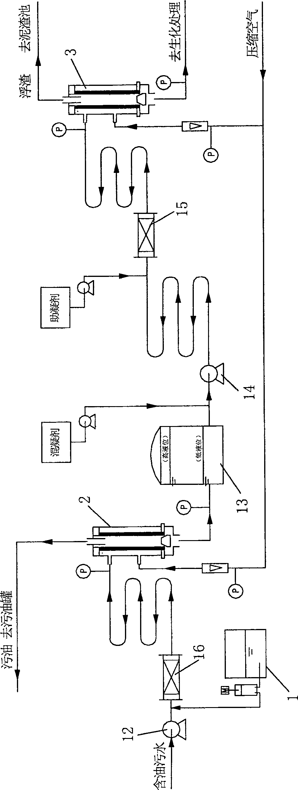 Method for treating oil refining sewage by employing multi-stage inflatable cyclonic current technology