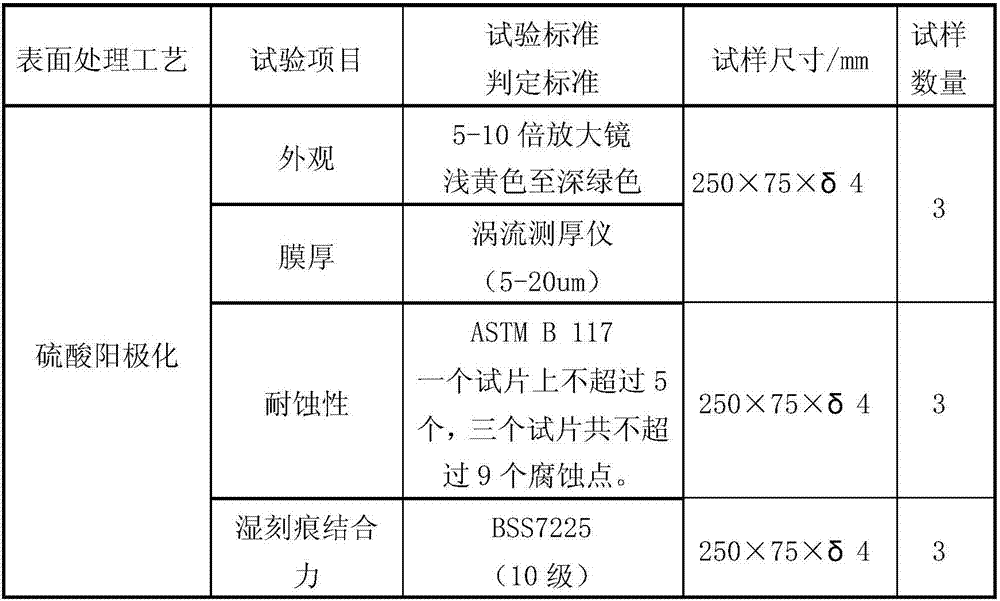 Sulfuric acid anodizing method for 7050 aluminum alloy