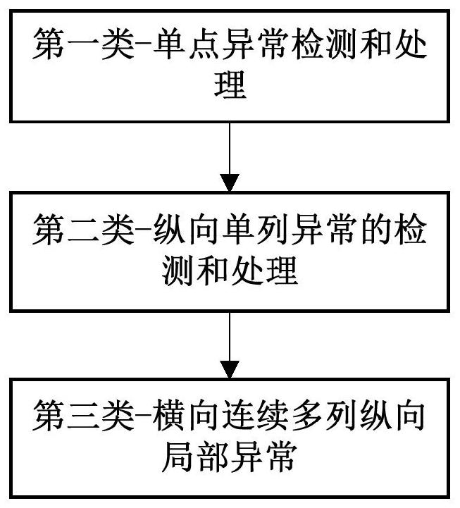 Abnormal data detection and restoration method and system based on while-drilling electric imaging image