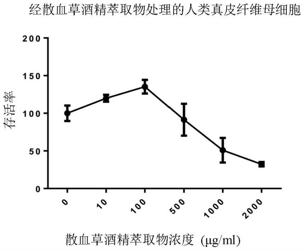 Method for treatment of cellular senescence