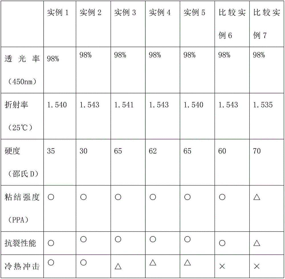 Synthesis method of silicone resin with core-shell structure for LED packaging